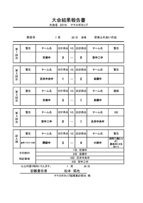 試合結果